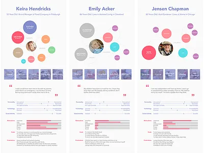 Persona for current project design graphic persona visualization