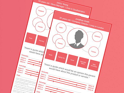 Persona diagram persona ux wireframe