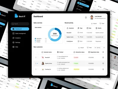 Web dashboard CRM dashboard figma ui uiux web design