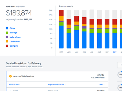 Dashboard dashboard graph minimal table ui