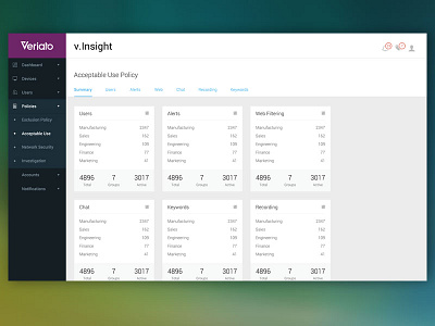 Product Dashboard UI charts dashboard graph home menu navigation product stats ui web