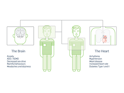 infographic brain graphic design heart human illustration infographic lungs stress