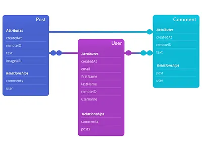I have a Dream — Model app cover diagram dream ios ios 8 logo model