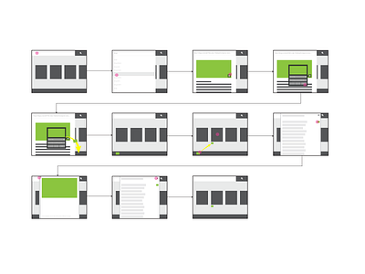 Add Content Flow app logic user flow ux