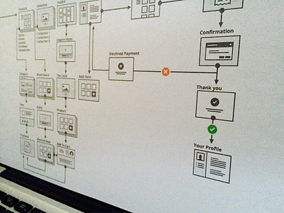 Site Map design e commerce flow illustrator journey map site ui user ux