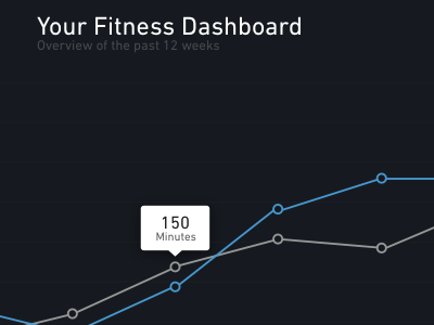 Dashboard Snap dark dashboard ui