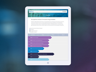 Kadmon.com biotech interactive medicine ui web website