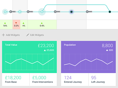 Journey dashboard journey widgets