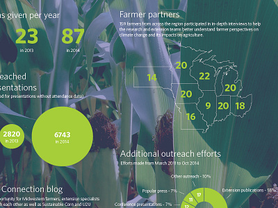 Infographic data farm farming infographic information information graphic line vector map sustainability vector