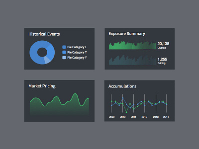 The Dark (ch)Arts charts dark dataviz line chart pie chart