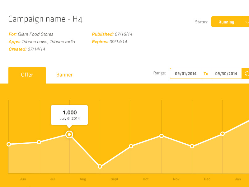 Kit of Parts - Graph Component design graph line graph ui web app