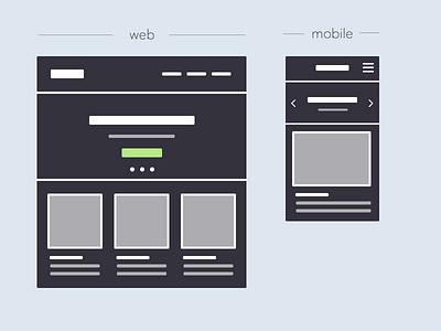 Wireframing mobile sketch web wireframe