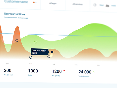 Understanding the Users situation statistic clearify dashboard perspective statistic ui user situation