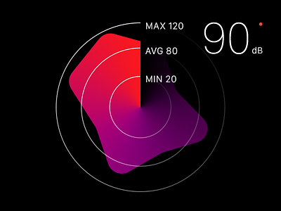 Noisemeter average db flat max min noisemeter sanfrancisco sound