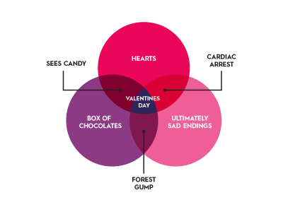 Valentines Day data illustration storytelling visual