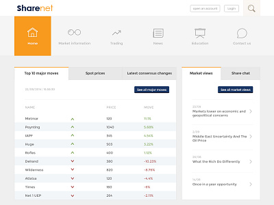 ShareNet big icon navigation dashboard financial