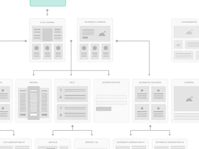 Workflow maps need not be boring ;) flat flowcharts ia information architecture lines maps sitemaps ux wireframes workflows