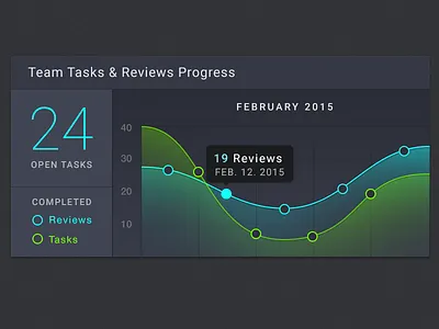 Tasks & Reviews chart dashboard data digital graph line graph numbers reviews tasks tooltip