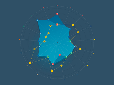 The methodology for the assessment of scientific works game simulator ui