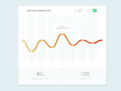 Optimistic Weather Graph chart graph spring switch toggle weather