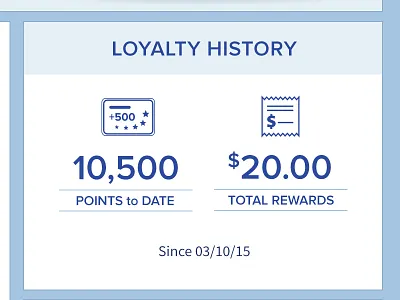 Loyalty History icons
