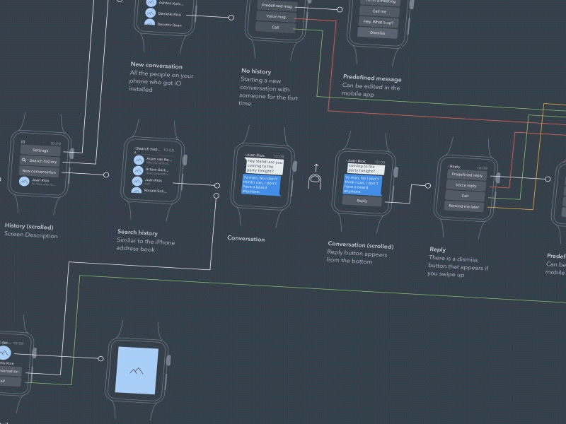 Apple Watch App Wireframes & UX animation app apple diagram gif ui user experience user interface ux ux diagram watch wireframes