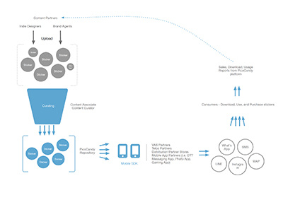 UX Flow