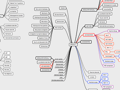 SITEMAP map sitemap siteweb user ux web