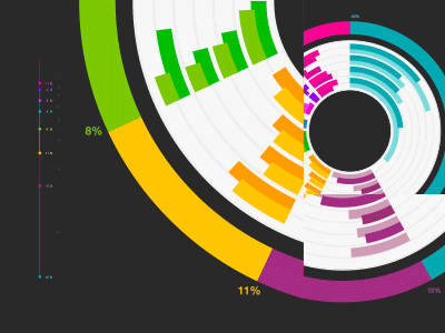 Сhart after effects animation chart diagram shape layers