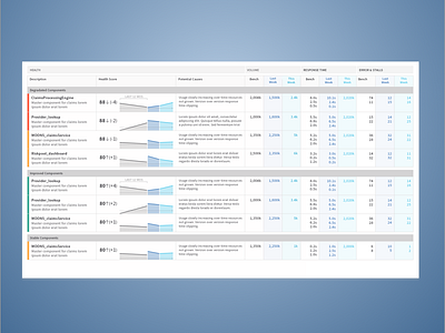 Data Table data table data viz information architecture ui design