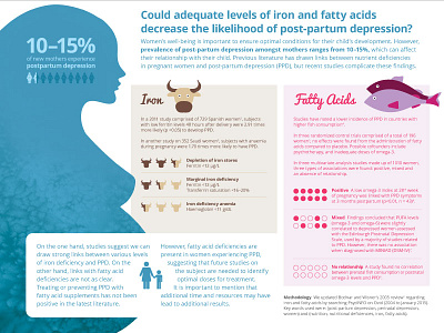 Post partum depression poster nutrition post partum depression poster