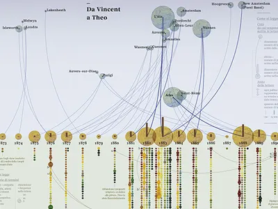 From Vincent to Theo art chart collage data data visualization dataviz diagram graphics infographic information network relations