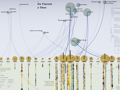 From Vincent to Theo art chart collage data data visualization dataviz diagram graphics infographic information network relations