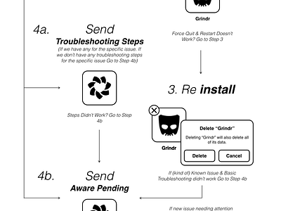 Workflow Infographic grindr infographic triage workflow