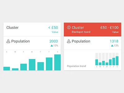 Clusters alert dash graph pane population tiles