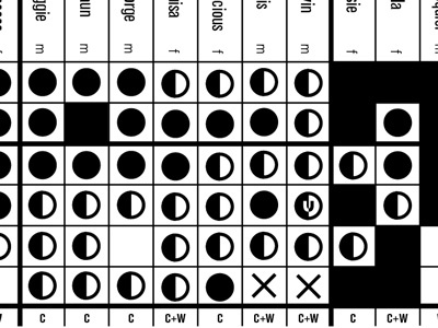 Comparison chart chart plots research results