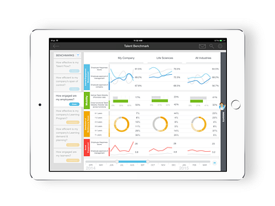 Benchmark Charts bar chart benchmark charts colors comparison curved line chart donut chart filter histogram line chart talent timeline