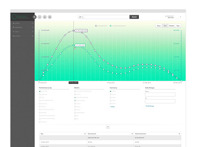 Multiple Value Axes Reporting analytics data data visualization insights reporting ux