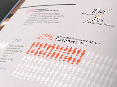 104/224 annual report infographics print stats