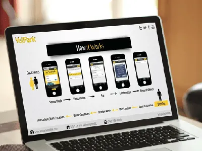 Pitchdeck design for app startup 2d digaram pitchdeck powerpoint presentation wireframes