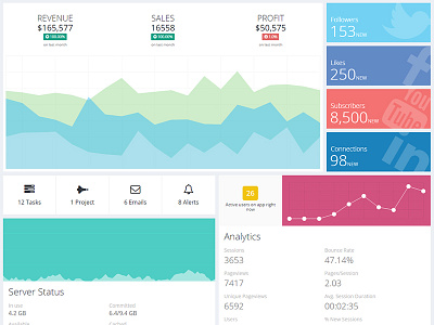 Quarca's new dashboard admin admin dashboard admin template bootstrap dashboard drag drop resize front end quarca ui framework web application