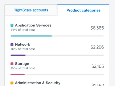 Dashboard breakdown dashboard graph minimal module ui