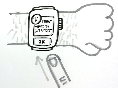 Watch sketch arm finger markers sketch wrist watch