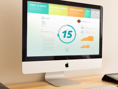 UI Dashboard Fitness Tracker countdown dashboard fitness graphs imac tracker twitter ui