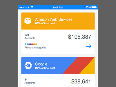 Cloud Analytics Mobile amazon analytics card clean cloud google ios iphone minimal mobile module ui