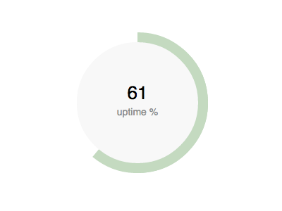 cssCharts.js bar chart charts css donut jquery js plugin small