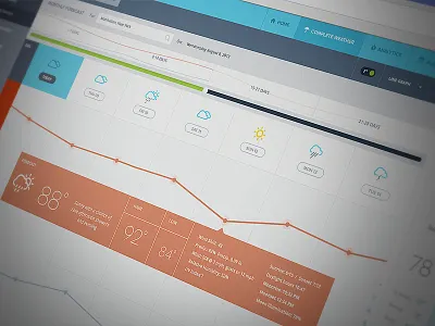 Weather Analytics App analytics app application clean simple interface minimal responsive ui ux weather