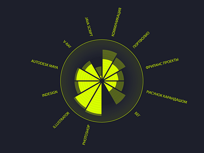 Diagram Skills chart diagram graph infographics plan skills
