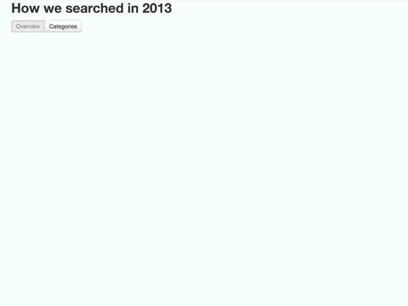 Search Visualization 2013 d3.js data data visualization information visualization interaction design search trends ux visualization web development