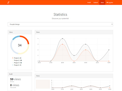 Stats page app board chart dashboard donout doughnut flat pie ui ux web